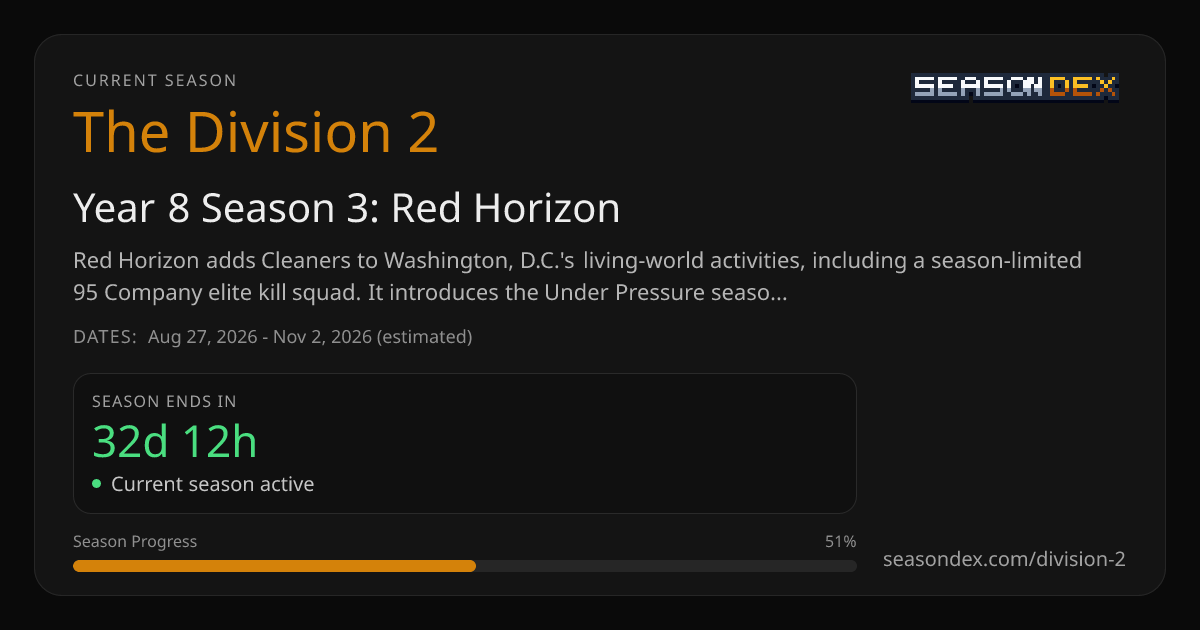 The Division 2 Season End Date & Next Season — SeasonDex