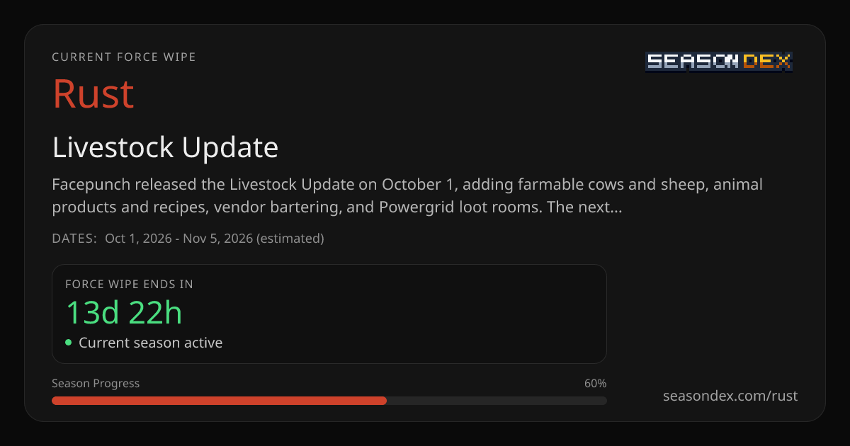 Rust Force Wipe End Date & Next Force Wipe — SeasonDex